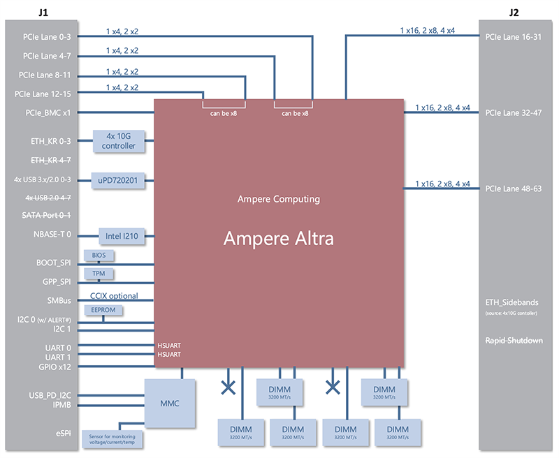 框图 - ADLINK Technology COM-HPC服务器类型Ampere® Altra® SoC模块